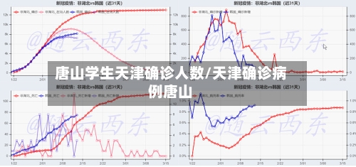 唐山学生天津确诊人数/天津确诊病例唐山