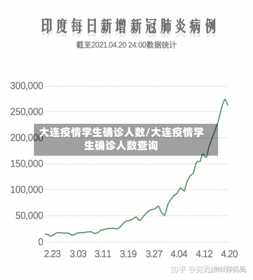 大连疫情学生确诊人数/大连疫情学生确诊人数查询