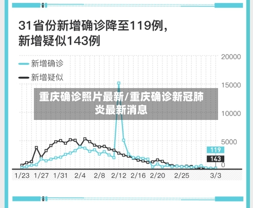 重庆确诊照片最新/重庆确诊新冠肺炎最新消息