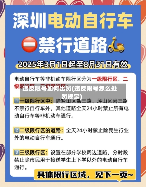 违反限号如何出罚(违反限号怎么处罚规定)