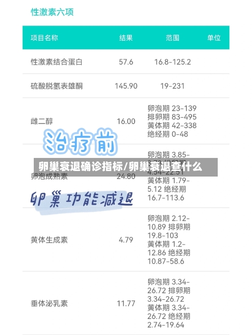 卵巢衰退确诊指标/卵巢衰退查什么