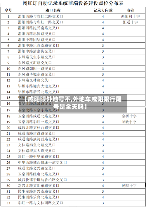 【咸阳限外地号不,外地车咸阳限行尾号是全天吗】