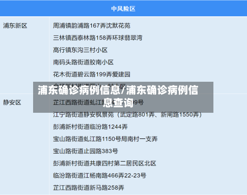 浦东确诊病例信息/浦东确诊病例信息查询