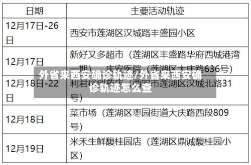 外省来西安确诊轨迹/外省来西安确诊轨迹怎么查