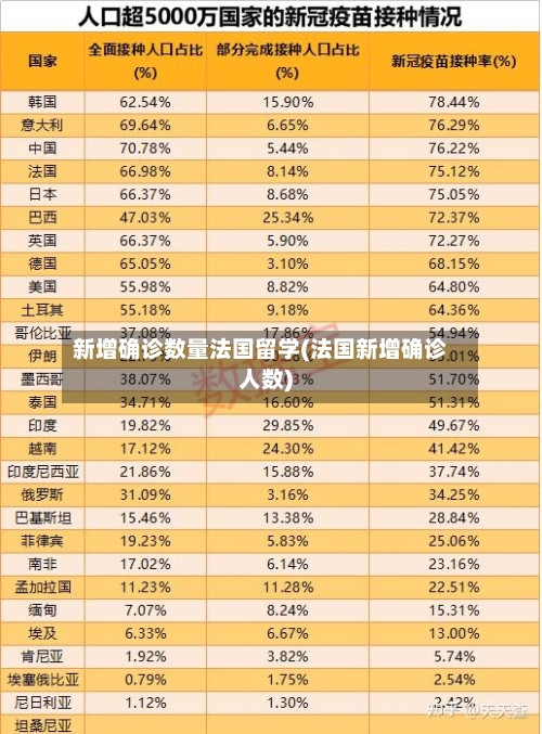 新增确诊数量法国留学(法国新增确诊人数)
