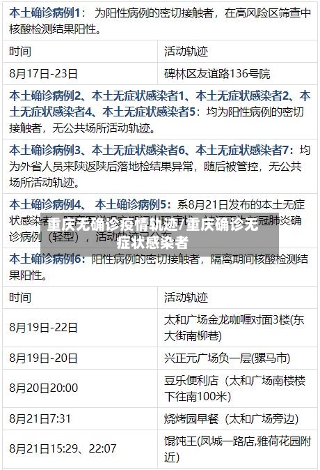 重庆无确诊疫情轨迹/重庆确诊无症状感染者