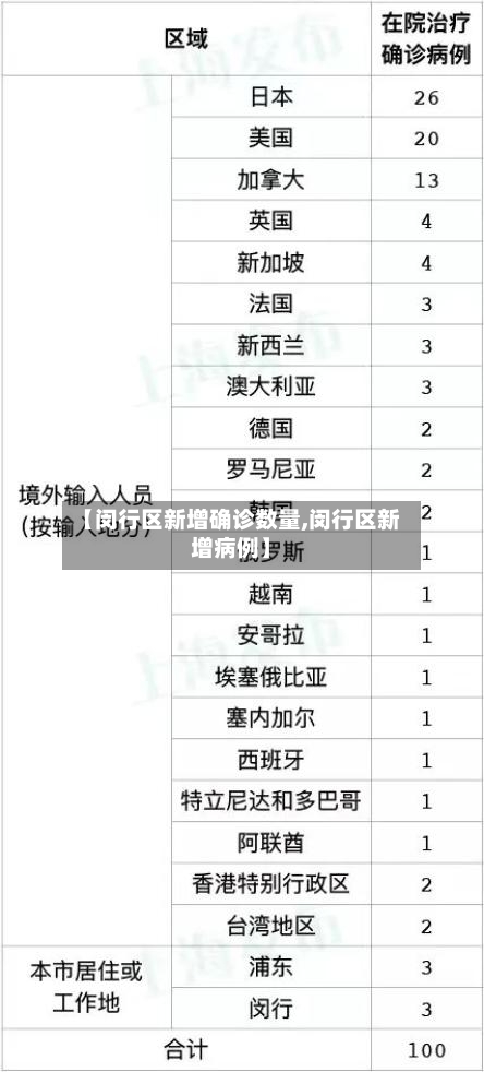 【闵行区新增确诊数量,闵行区新增病例】