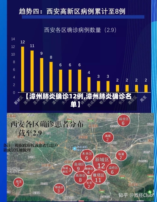 【漳州肺炎确诊12例,漳州肺炎确诊名单】