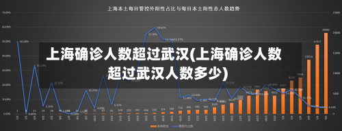 上海确诊人数超过武汉(上海确诊人数超过武汉人数多少)