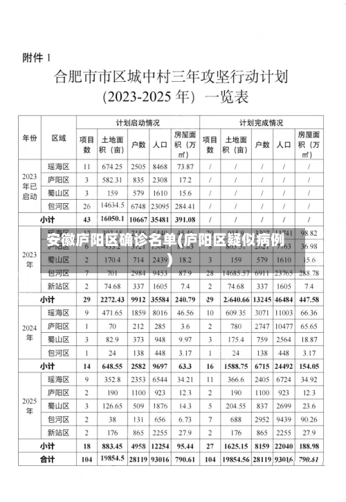 安徽庐阳区确诊名单(庐阳区疑似病例)