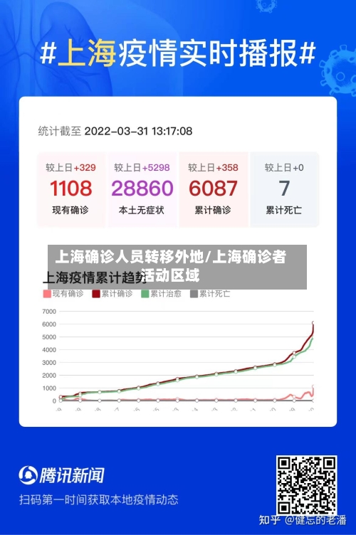 上海确诊人员转移外地/上海确诊者活动区域
