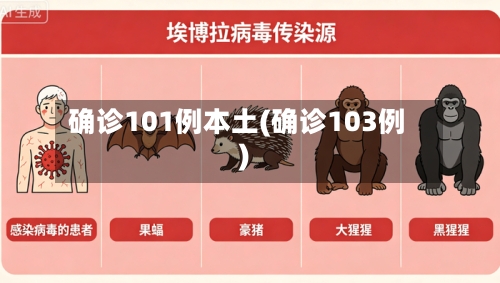 确诊101例本土(确诊103例)