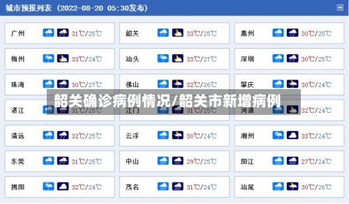韶关确诊病例情况/韶关市新增病例