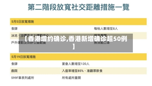 【香港增约确诊,香港新增确诊超50例】