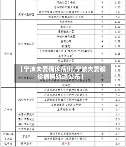 【宁波夫妻确诊病例,宁波夫妻确诊病例轨迹公布】