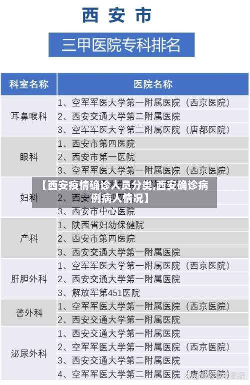 【西安疫情确诊人员分类,西安确诊病例病人情况】