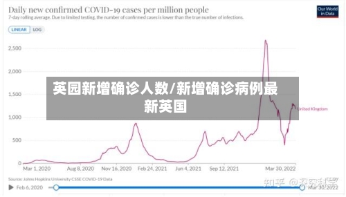 英园新增确诊人数/新增确诊病例最新英国