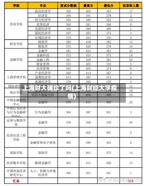上海财大确诊了吗(上海财经大学疫情)