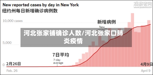 河北张家铺确诊人数/河北张家口肺炎疫情