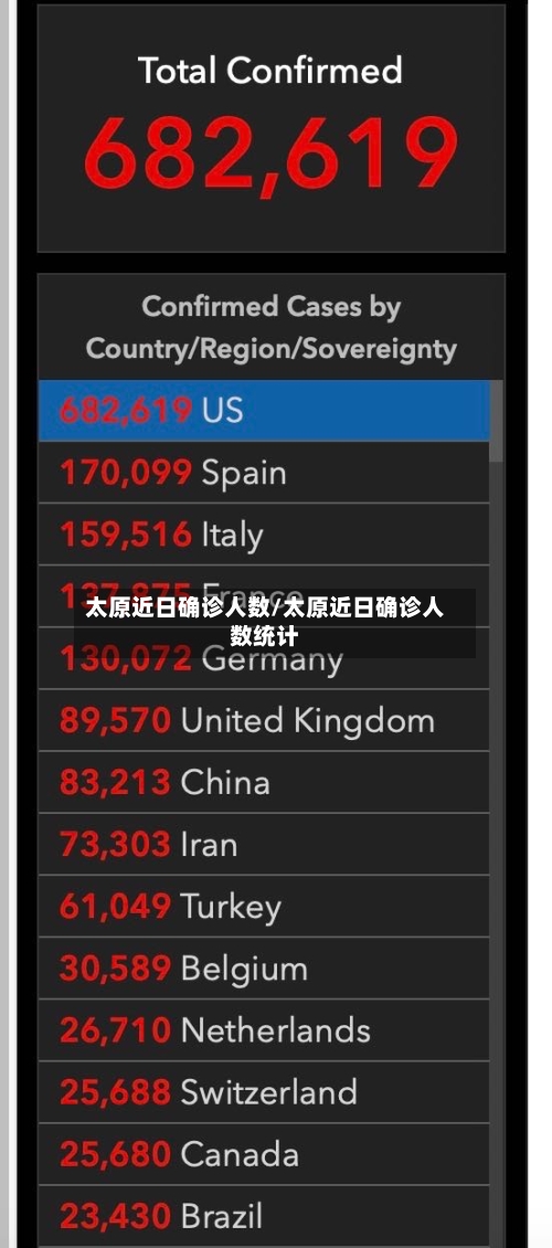 太原近日确诊人数/太原近日确诊人数统计
