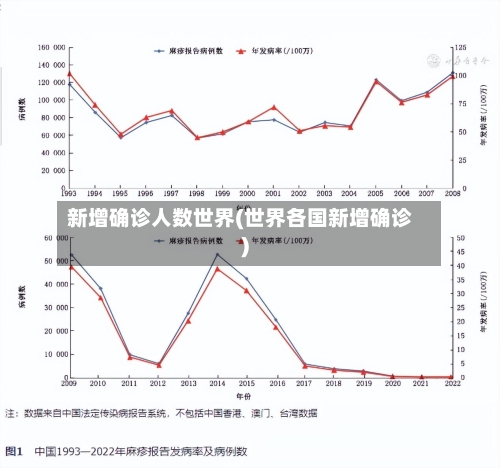 新增确诊人数世界(世界各国新增确诊)