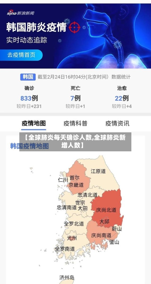 【全球肺炎每天确诊人数,全球肺炎新增人数】