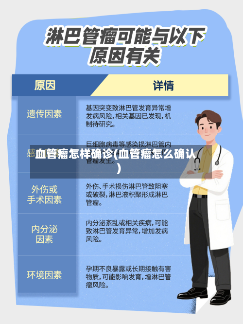 血管瘤怎样确诊(血管瘤怎么确认)