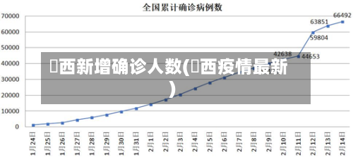 冮西新增确诊人数(冮西疫情最新)