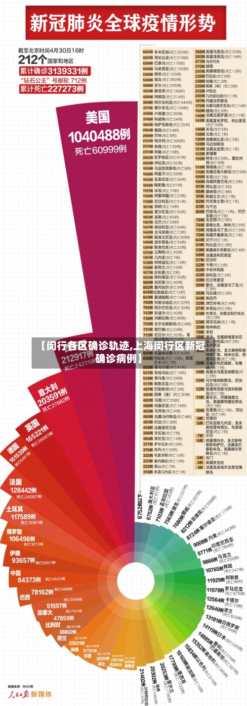 【闵行各区确诊轨迹,上海闵行区新冠确诊病例】