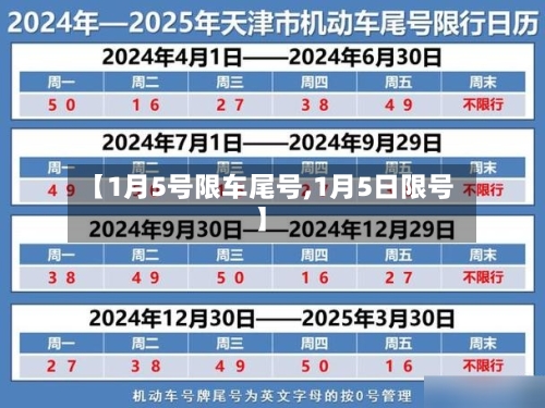 【1月5号限车尾号,1月5日限号】