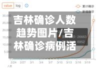 吉林确诊人数趋势图片/吉林确诊病例活动轨迹