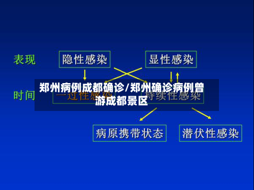 郑州病例成都确诊/郑州确诊病例曾游成都景区