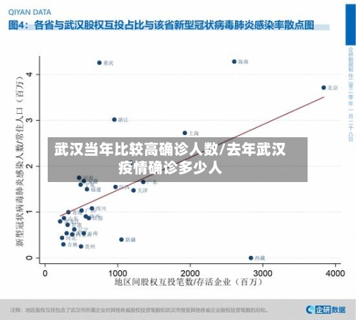 武汉当年比较高确诊人数/去年武汉疫情确诊多少人