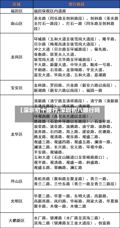【深圳初十限行,深圳初八限行吗】