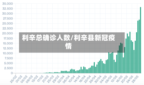 利辛总确诊人数/利辛县新冠疫情