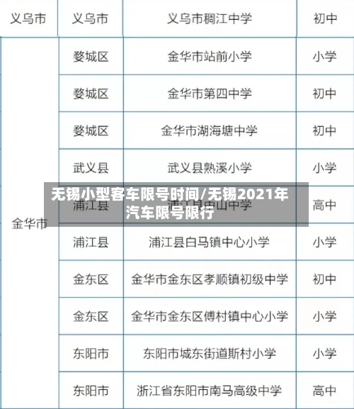 无锡小型客车限号时间/无锡2021年汽车限号限行