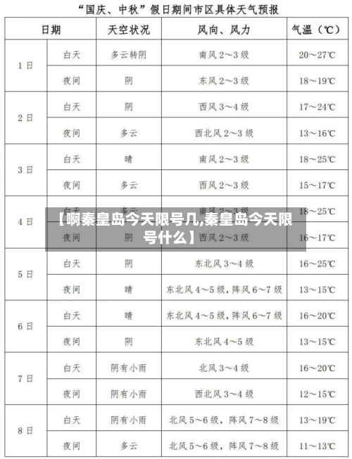 【啊秦皇岛今天限号几,秦皇岛今天限号什么】