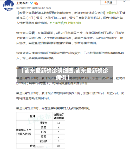 【浦东最新确诊明细图,浦东最新确诊病例】
