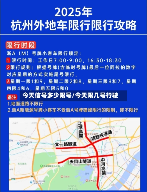 今天信号多少限号/今天限几号行驶