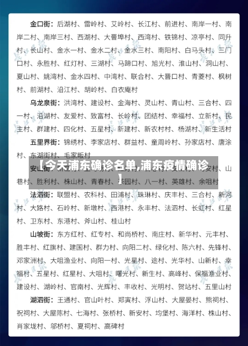 【今天浦东确诊名单,浦东疫情确诊】