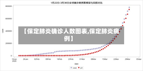【保定肺炎确诊人数图表,保定肺炎病例】
