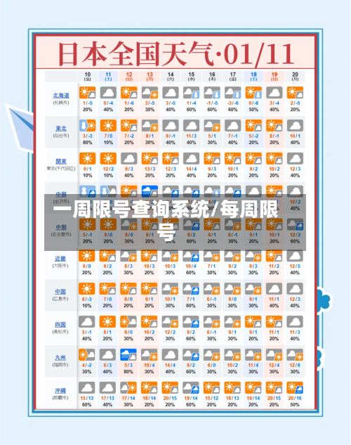 一周限号查询系统/每周限号