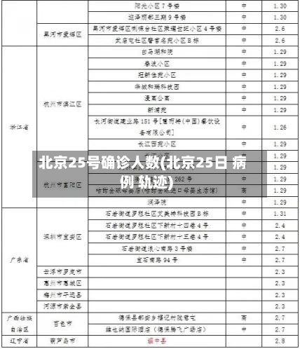北京25号确诊人数(北京25日 病例 轨迹)