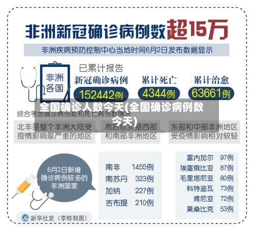 全国确诊人数今天(全国确诊病例数今天)
