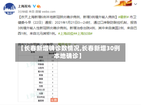 【长春新增确诊数情况,长春新增30例本地确诊】