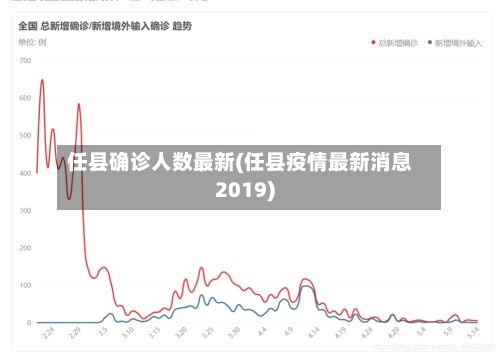 任县确诊人数最新(任县疫情最新消息2019)