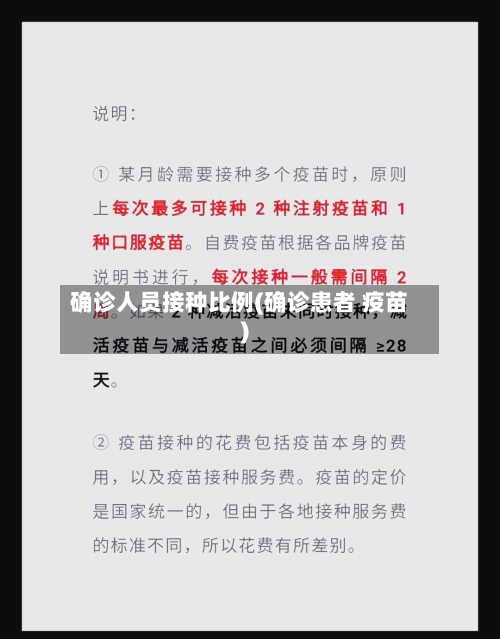 确诊人员接种比例(确诊患者 疫苗)
