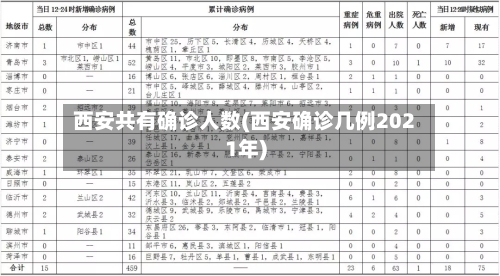 西安共有确诊人数(西安确诊几例2021年)