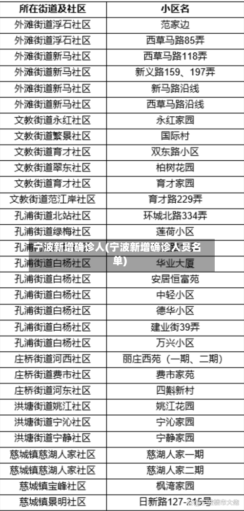 宁波新增确诊人(宁波新增确诊人员名单)