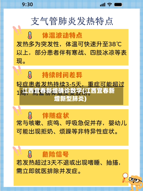 江西宜春新增确诊数字(江西宜春新增新型肺炎)